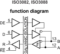 ISO3088-ISO308x Isolated 5-V Full- and Half-Duplex RS-485 Transceivers