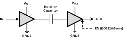 ISO722M--ָ-