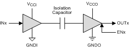 ISO7340-Q1-TIоƬ-ָ-