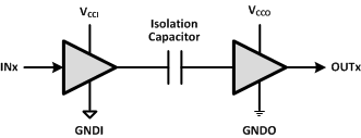 ISO7810-TIоƬ-ָ-