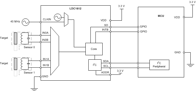 LDC1612-ת-ʽ-Ʒ