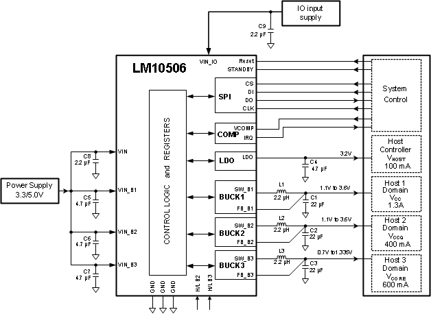 LM10506--ԴͨIC(PMIC)-Դ