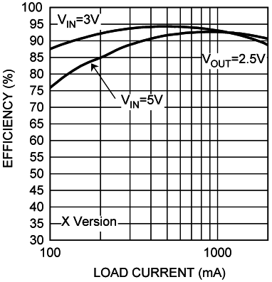 LM26420-Q1-LM26420/LM26420-Q0/Q1 Dual 2-A Automotive-Qualified, High-Efficiency Synchronous DC-DC Converter