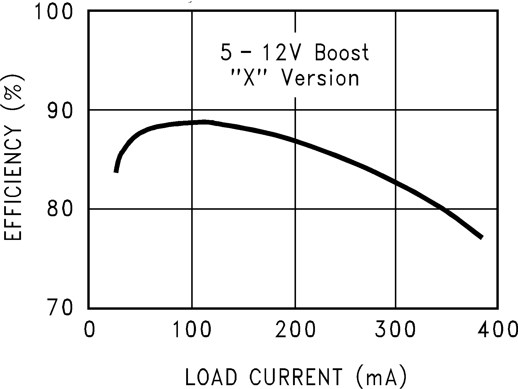 LM2733-LM2733 0.6 and 1.6-MHz Boost Converters With 40-V Internal FET Switch in SOT-23