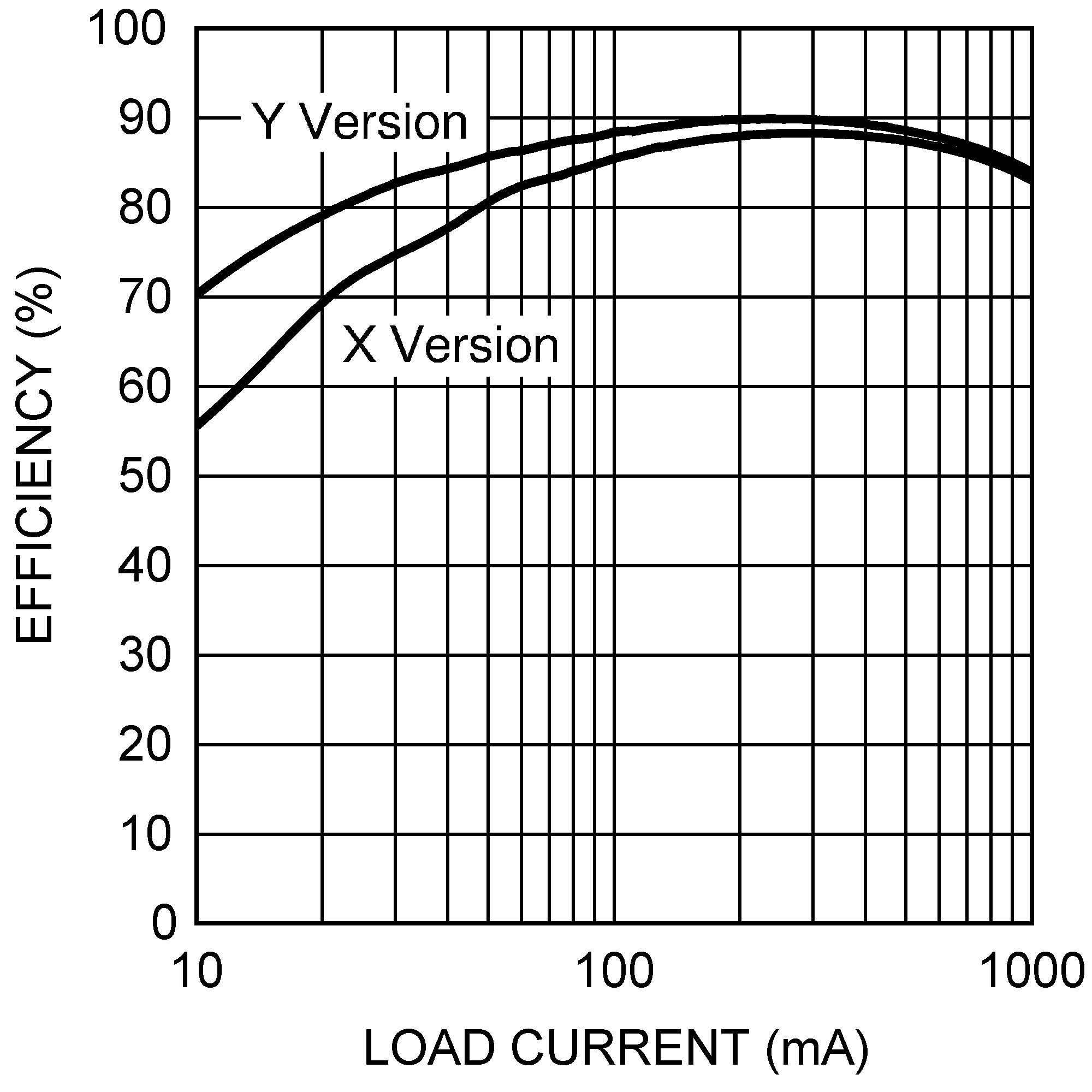 LM2734-LM2734 Thin SOT 1-A Load Step-Down DC-DC Regulator