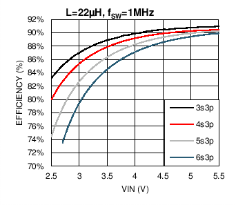 LM3633-LM3633 Դֻ