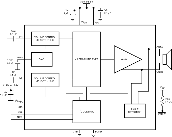 LM48100Q-Q1-ŴAB/Dࣩ-͹ķŴ-Ƶ