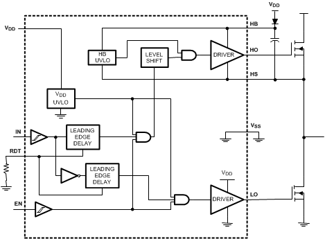 LM5106--MOSFETIGBTդ-Դ