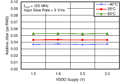 LMK00804B-LMK00804B ƫ 1  4 · /LVCMOS  LVCMOS/TTL ȳ (Rev. A)