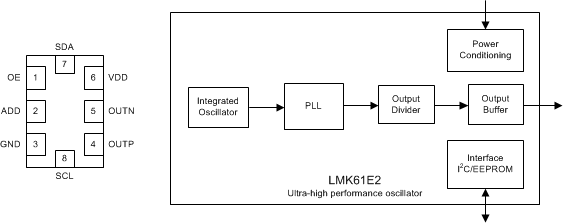 LMK61E2---ʱʱ