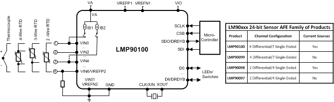 LMP90099-¶&ѹźŵ-ѹӦ-Ʒ