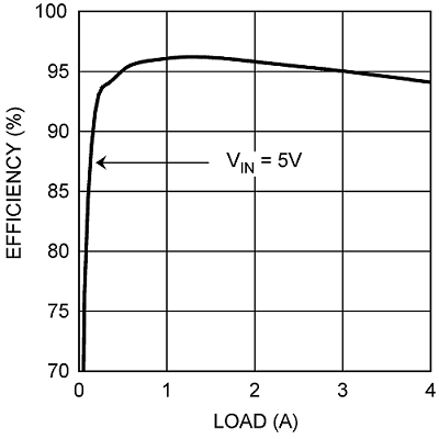 LMZ10504EXT-4A SIMPLE SWITCHER Power Module w/5.5V Max Input Voltage for Mil & Rugged (Rev. C)