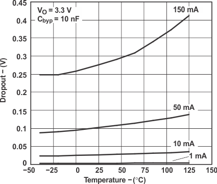 LP2985-10-ͨLDO-ѹ(LDO)-Դ