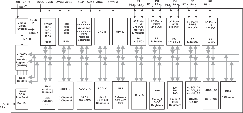 MSP430F6720A-͹ĸ-͹MCU-΢(MCU)