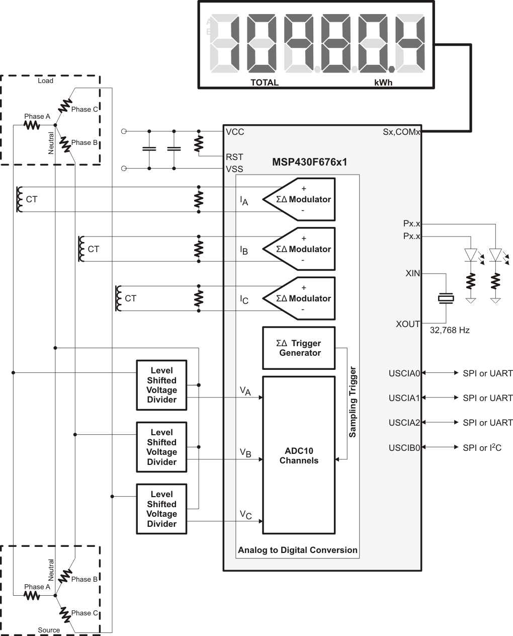 MSP430F67621A-͹ĸ-͹MCU-΢(MCU)