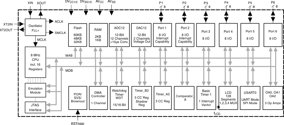 MSP430FG438-͹-͹MCU-΢(MCU)