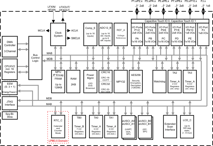 MSP430FR5989-͹-͹MCU-΢(MCU)