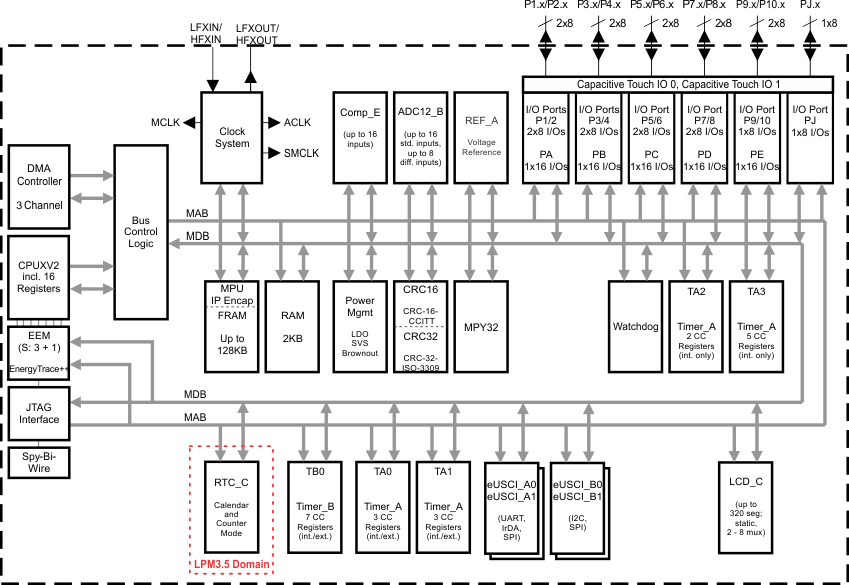 MSP430FR68791-͹-͹MCU-΢(MCU)