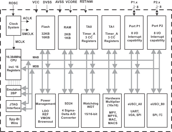 MSP430I2020-͹-͹MCU-΢(MCU)