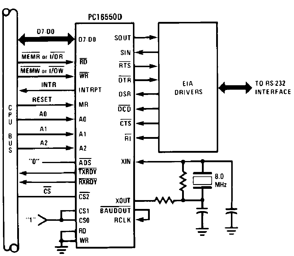 PC16550D--UART-ӿ