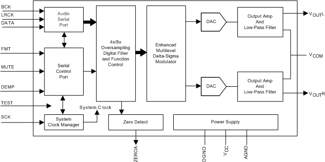 PCM1754-ƵDAC-Ƶת-Ƶ