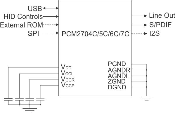 PCM2705C-ƵUSBת-Ƶת-Ƶ