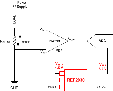 REF2025-ѹ׼-ѹ׼-Դ