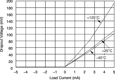 REF3330-REF33xx 3.9-A, SC70-3, SOT-23-3, and UQFN-8, 30-ppm/C Drift Voltage Reference