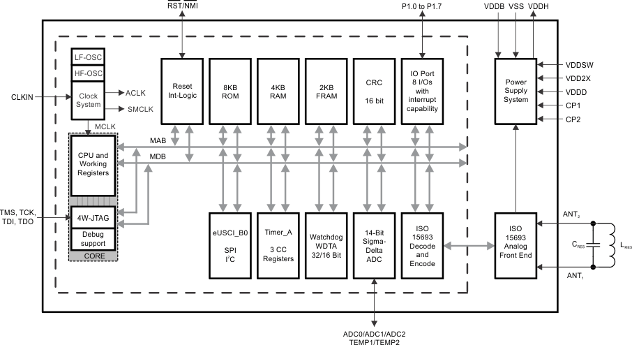 RF430FRL152H-NFC/RFIDIC-NFC/RFID-