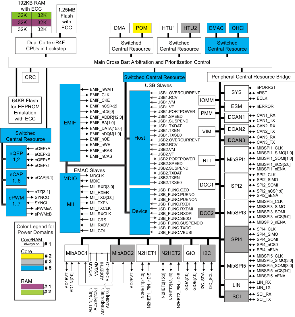 RM46L852-ȫ-MCU-΢(MCU)