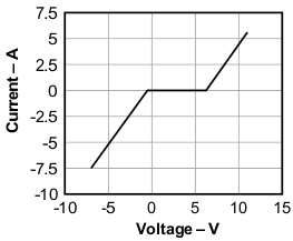 SN65220-SNx52x0 USB Port Transient Suppressors