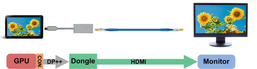 SN65DP159-SNx5DP159 6 Gbps DP++ to HDMI Retimer