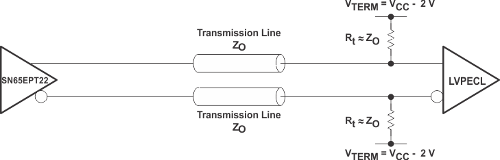 SN65EPT22-PECLPHY-LVDS/M-LVDS/ECL/CML-ӿ