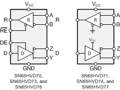 SN65HVD77--RS-485շ-ӿ