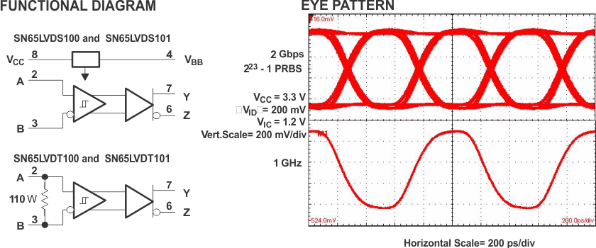 SN65LVDS101-м/-LVDS/M-LVDS/ECL/CML-ӿ