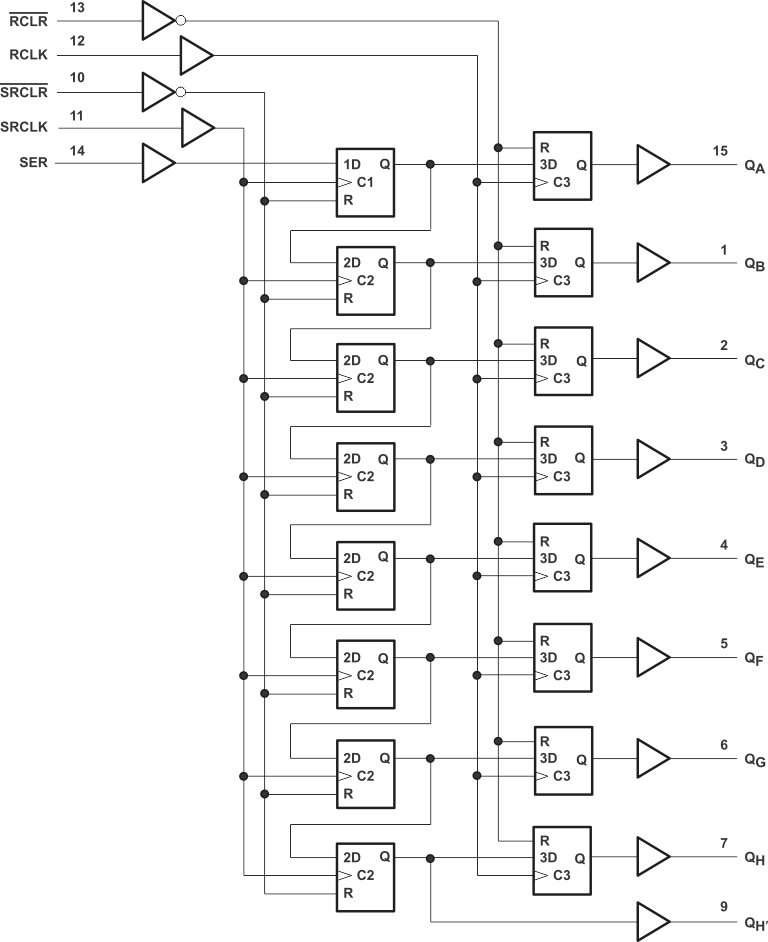 sn74ahct594-移位寄存器-触发器/锁存器/寄存器-逻辑