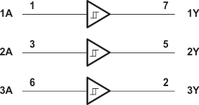 SN74LVC3G17--Сߴ߼-߼