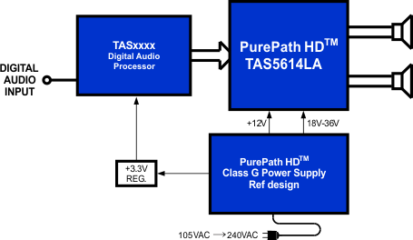 TAS5614LA--/߹DŴ-Ƶ