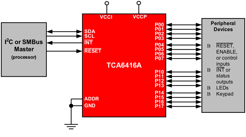 TCA6416A-I2CIOչ-I2C-ӿ