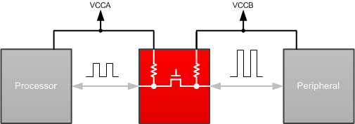 TCA9406-I2C⹦-I2C-ӿ