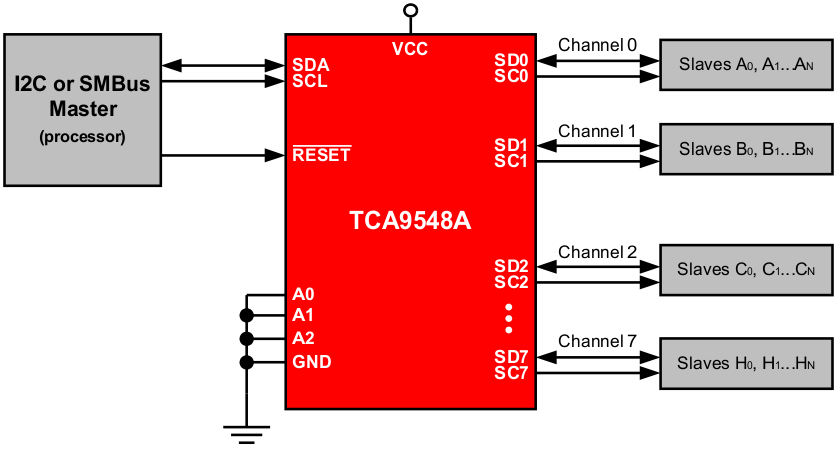 TCA9548A-I2C·-I2C-ӿ