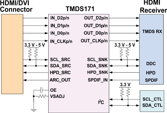 TMDS171-DVI/HDMI-ʾͳ/⴮-ӿ