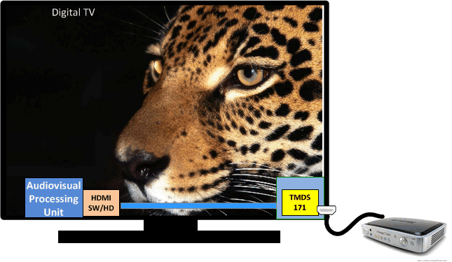 TMDS171-TMDS171/I 3.4 Gbps TMDS RETIMER