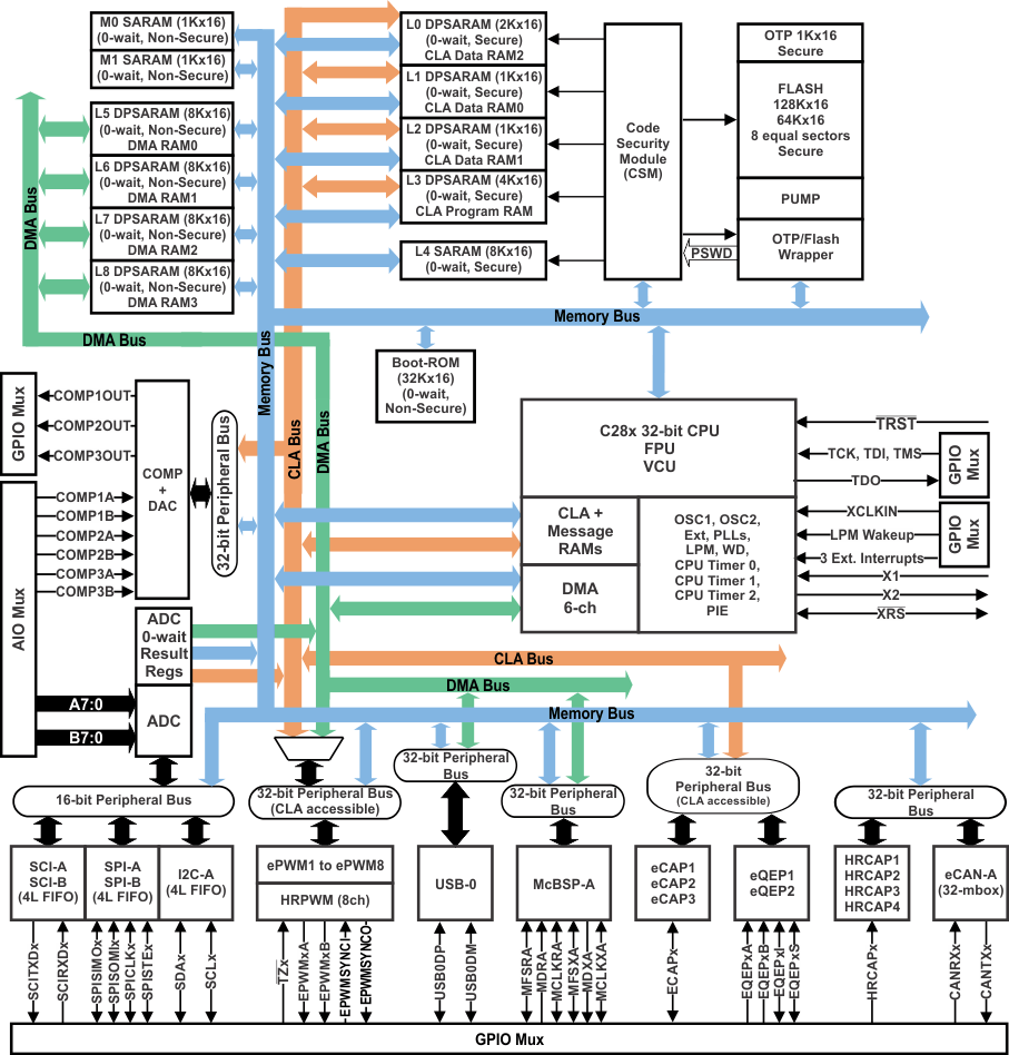 TMS320F28062-ʵʱ-MCU-΢(MCU)