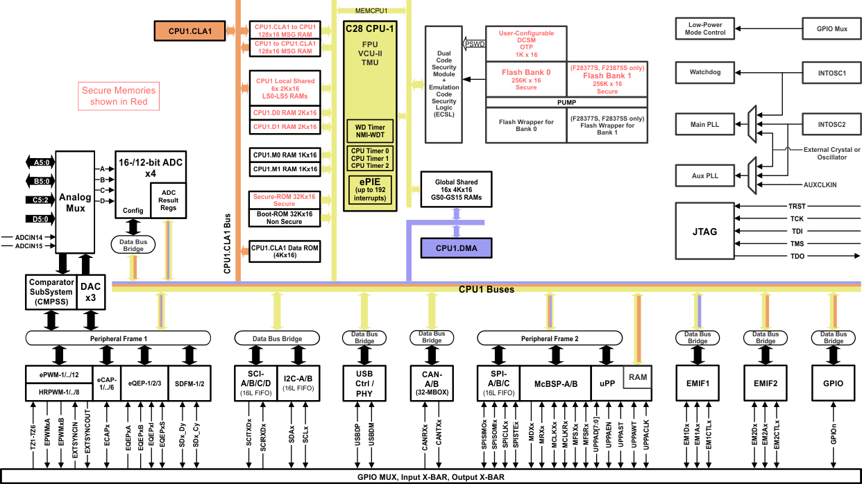 TMS320F28374S-ʵʱ-MCU-΢(MCU)