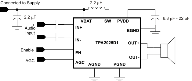 TPA2025D1-ŴAB/Dࣩ-͹ķŴ-Ƶ