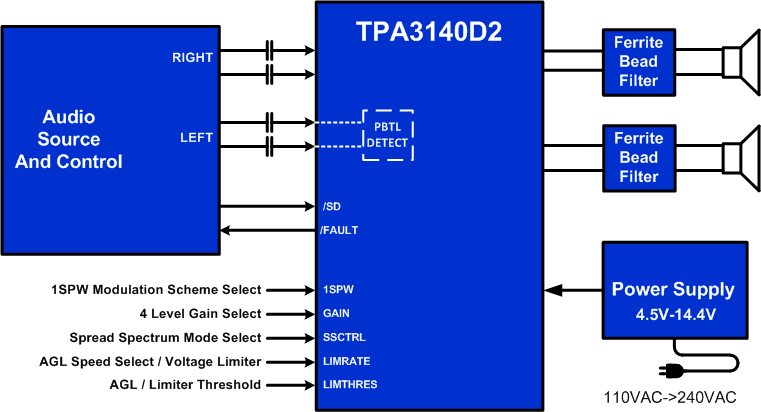 TPA3140D2--/߹DŴ-Ƶ