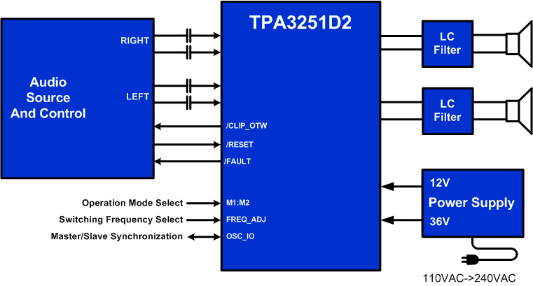 TPA3251D2--/߹DŴ-Ƶ