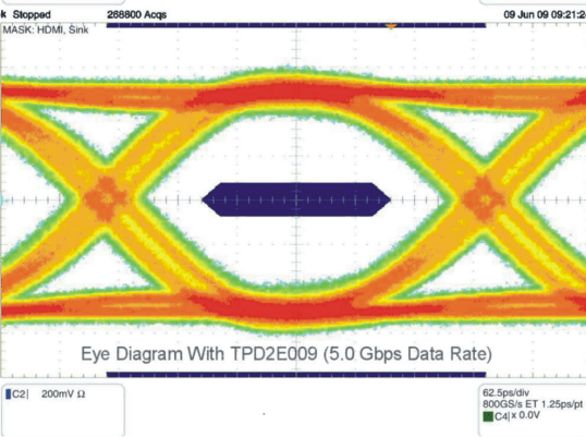 TPD2E009-TPD2E009 2-Channel ESD Solution for High-Speed (6-Gbps) Differential Interface