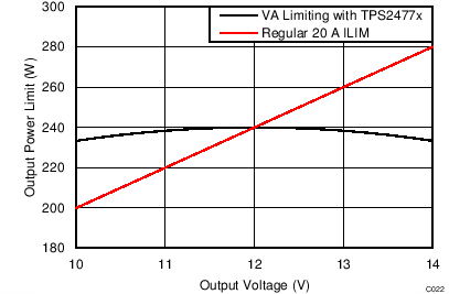 TPS24770-TPS2477x 2.5  18V Ȳ